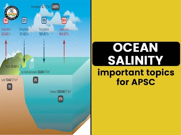 Ocean salinity (Important for APSC)