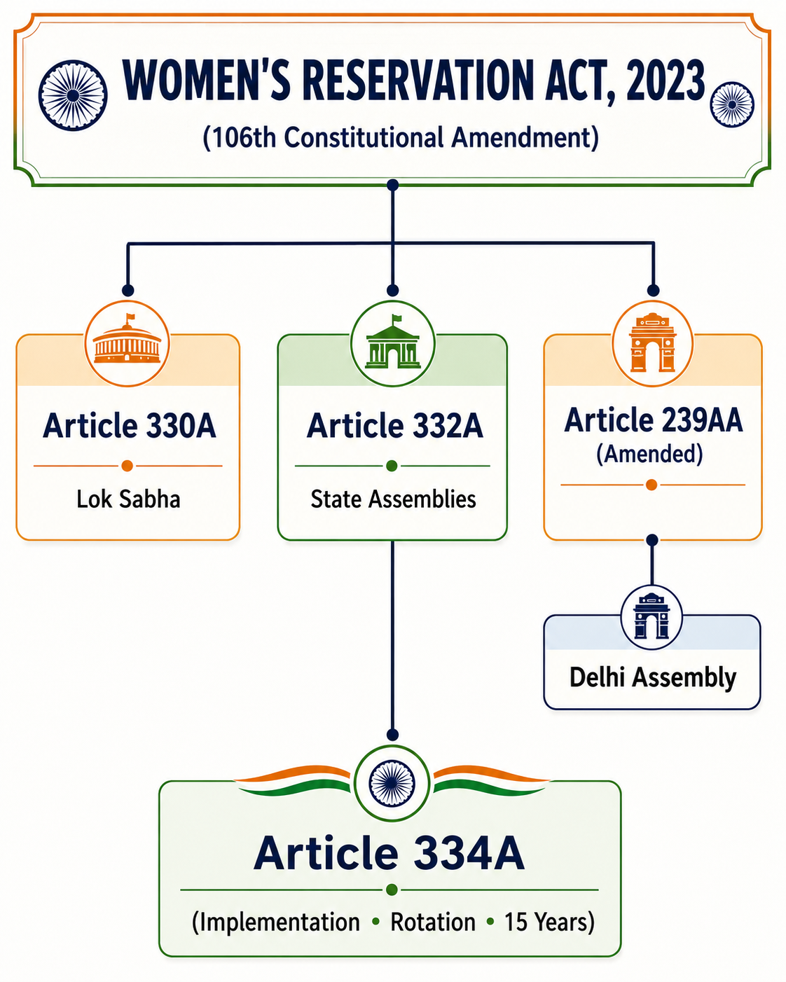 Women's reservation bill